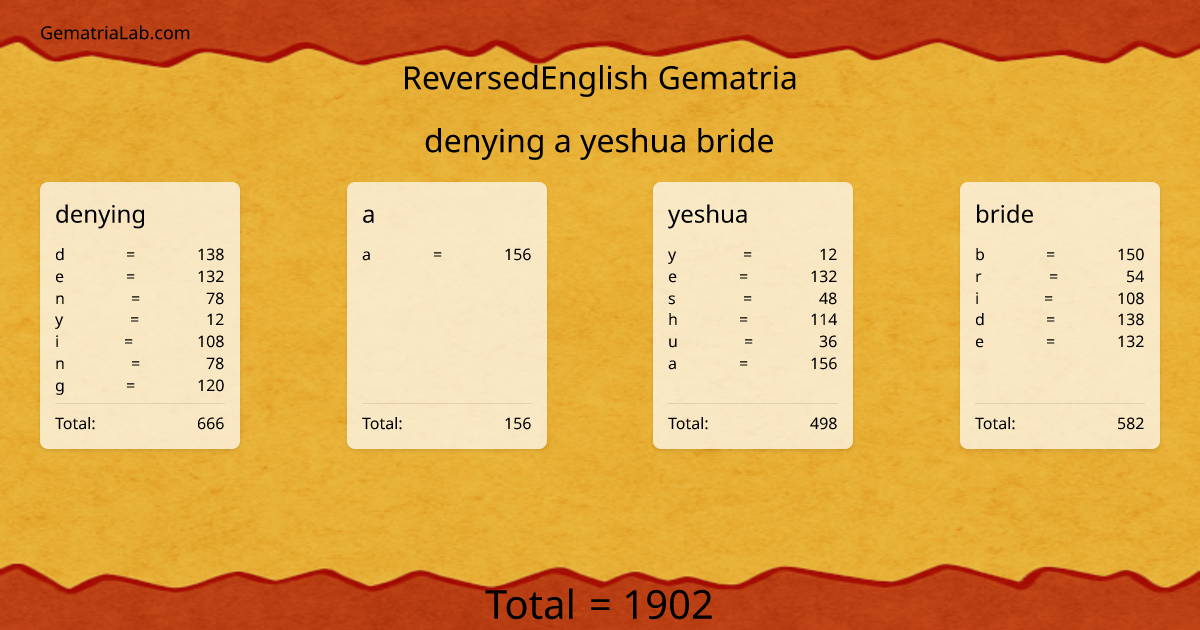 denying a yeshua bride in reversedEnglish Gematria